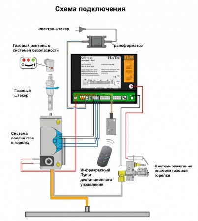 Газовая топка Vero Design GA 8 F 
Газовая топка Vero Design GA 8 F