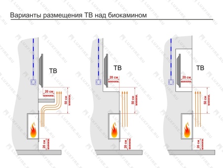 Встроенный биокамин Lux Fire Фронтальный 700 М Встроенный биокамин Lux Fire Фронтальный 700 М по цене 54 890 руб.
