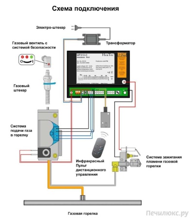 
Газовая топка Vero Design NI G8 H2